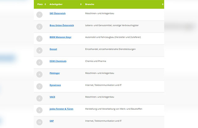 arbeitgeber