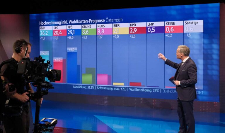 Koalition nach Wahl: Experten prognostizieren schwere Verhandlungen