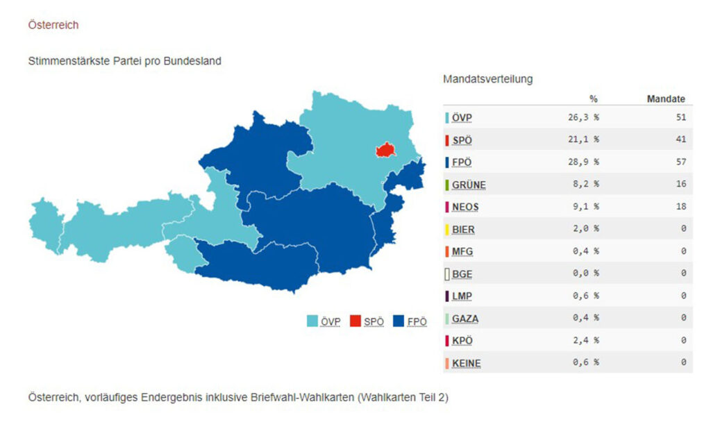 Screenshot 2024-10-02 132523 Österreich vorläufiges Endergebnis inklusive Briefwahl-Wahlkarten Teil 2 c-Bundesministerium für Inneres nationalratswahl 2024 parteien förderung finanzierung innen-ministerium ergebnisse stimmen euro gelder auszählung ergebnis