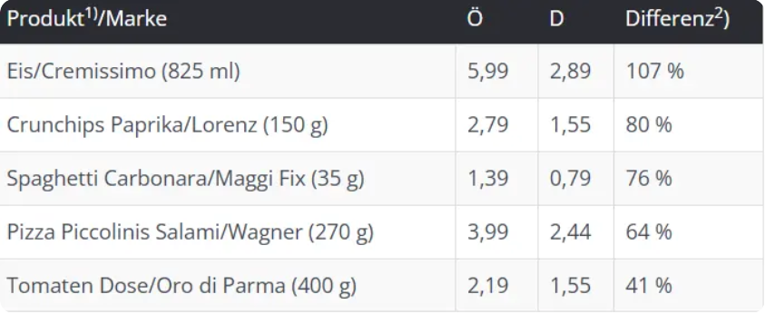 AK-Tabelle