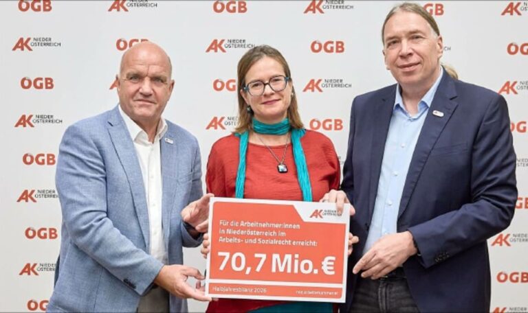 AK holt 70,7 Millionen Euro für Beschäftigte zurück – und warnt vor ChatGPT